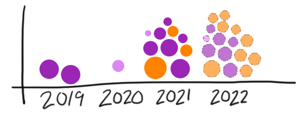 program-growth-2